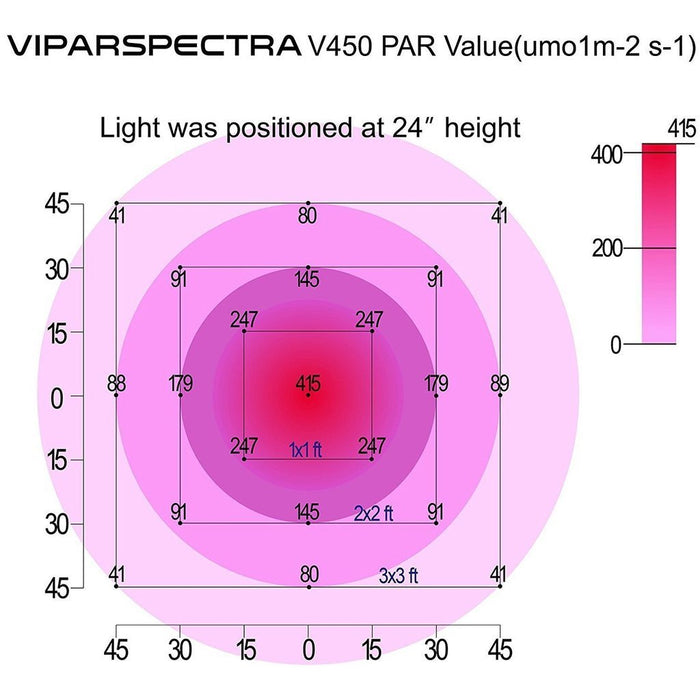 ViparSpectra V450 Full Spectrum LED Grow Light