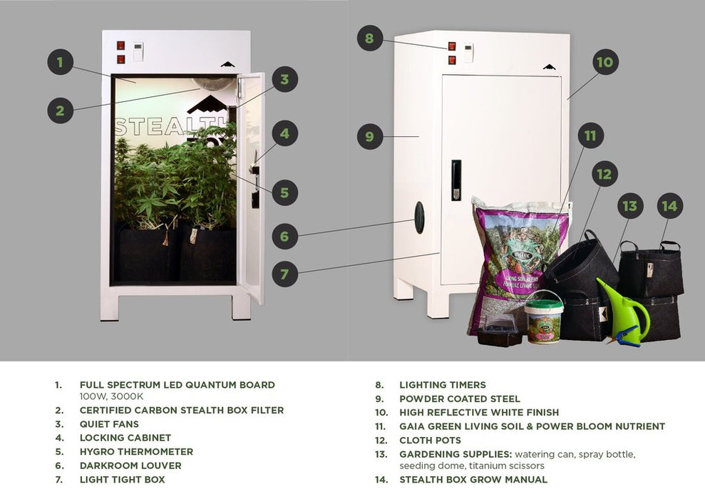 Stealth Box Premium Automated Grow Box System