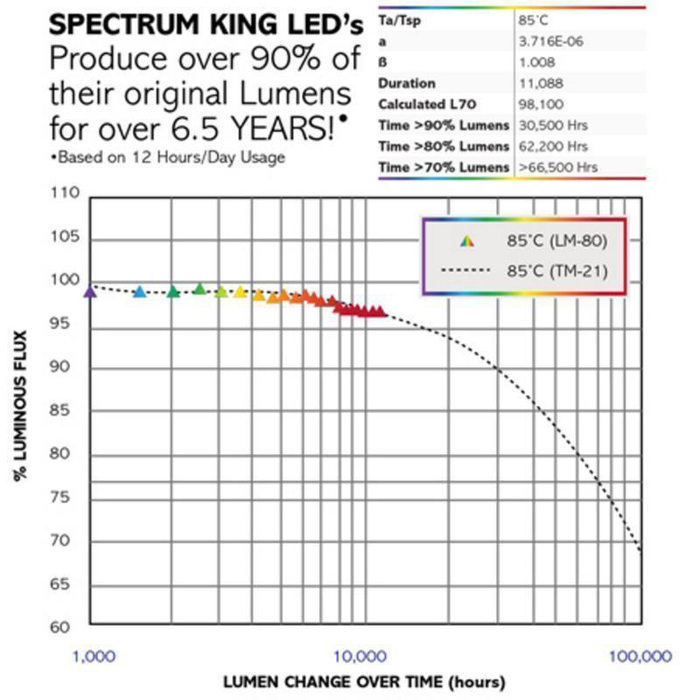 Spectrum King LED SK602 656W LED Grow Light