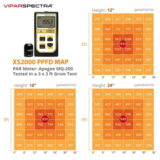 Viparspectra XS2000 LED Grow Light