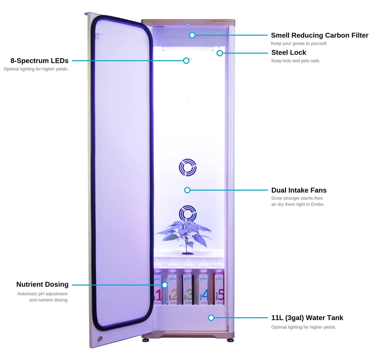 Grobo Solid Automated Hydroponic Grow Box System